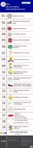 infografika tvorba nadpisů