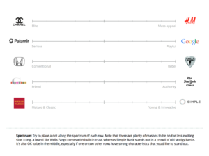 patrik-gajdos-brand-sprint-personality-slider-priklady